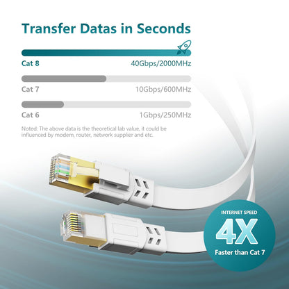 Cat 7 Ethernet Cable 25 Ft Shielded - Solid Flat Internet Network Computer Patch Cord, Faster than Cat5E/Cat5/Cat6 Network, Slim Cat7 High Speed LAN Wire with Rj45 Connectors for Router, Modem – White